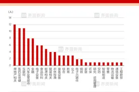 界面新闻发布2024年度慈善企业家榜单：美的投资何享健、韦尔股份虞仁荣、小米集团雷军跻身前三图片
