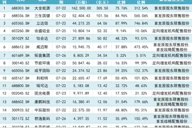 大全能源超300亿元市值限售股将解禁，大股东再锁半年图片