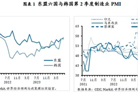 【CEEM季报 · 东盟韩国】稳健上行（2024年第2季度全球宏观经济季度报告）图片