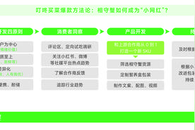 叮咚买菜的爆款方法论图片