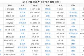 民族团结进步知识知多少（一）图片