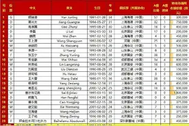 国足对战沙特23人大名单公布，归化球员塞尔吉尼奥入选图片