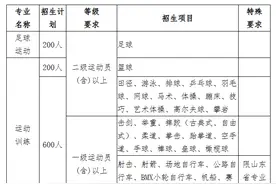 2025体育单招|山东体育学院体育单招拟招1100人图片