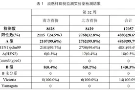 占比99%！今冬呼吸道头号“凶手”横行，这种常见药别乱吃图片