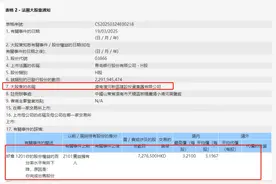 一周内被两度减持！青岛银行H股为何遭“基石投资者”接连出售？公司这样回应图片