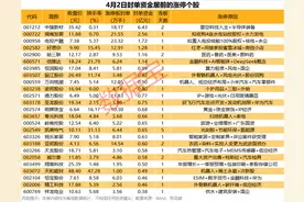 揭秘涨停 | 尾盘拉涨停，公司最新透露图片