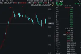 “踩雷”安信信托3.4亿元！上市公司发声图片