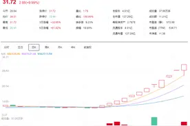 食品饮料牛股一鸣食品12连板，大股东们已纷纷开始减持套现图片