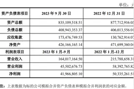 时隔两月又一笔“溢价”收购，顺控发展拟2.6亿元收购盈峰环境旗下顺合环保图片