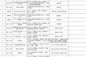 昆明公交推出35条“暖冬印记”观光巴士线路图片