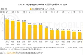 中国移动互联网发生三大巨变，四家企业用户量均超10亿图片