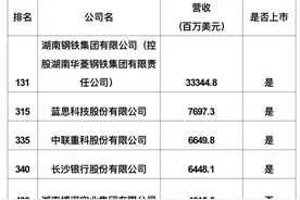长沙4家上市公司上榜500强图片