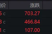 盘前必读丨事关手机等数码产品和12类家电，补贴标准来了；美股三大指数均涨超1.5%图片