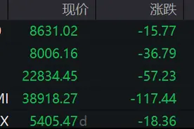 滚动更新丨美股三大股指全线上涨 特斯拉涨近4%图片
