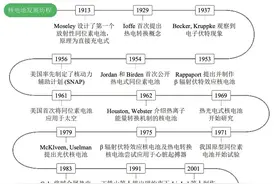 “退休教师自制阳台核电池供电”？揭秘民用核电池的幻象与现实图片