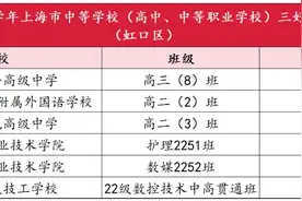 市三好学生、优秀学生干部、市先进班级！快来看虹口获评名单~图片