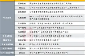 突发！175亿智谱AI概念股被证监会立案调查|盘后公告集锦图片