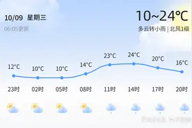 滨州今日多云转小雨，出行请备伞图片