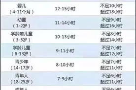 学会这几招，让孩子睡个好觉图片