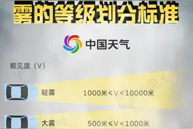 云南今年会是“冷冬”吗？本周，低温、雨雪齐“上线”……图片