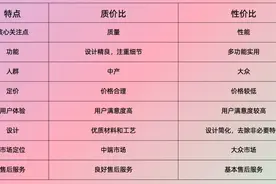 2025 年的十个营销趋势图片