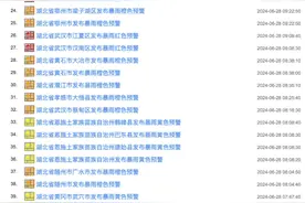 连发61条暴雨预警！湖北强降雨天气将继续图片