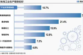把机器人新技术请上“首秀T台” 珠海如何用场景重构城市竞争力 ——解开场景方程式的珠海样本图片