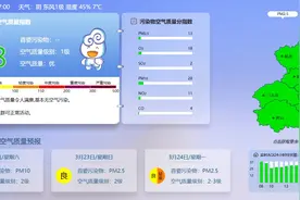 早安北京0321：最高气温27℃；北京发布春日十大赏花胜景地图片