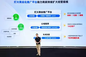 支付宝活跃小程序数增长119%，商业推广平台等工具首亮相图片