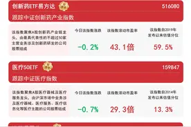 港股医药板块走强,港股通医药ETF(513200)等产品布局医药产业龙头图片
