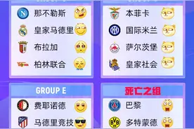 😎欧冠分组表情包版！看看各队得知分组的小表情😜图片