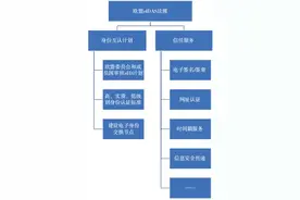 中国电子签名跨境互认法律研究图片