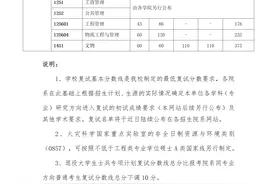中国科大公布2024年研考复试基本分数线图片