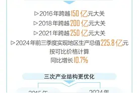 三亚撤镇设区10周年 | 天涯区：十年勠力谋跨越 抟风扶摇启新程图片