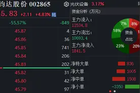 再度递表！这家光伏电池厂商谋划“A+H”双重上市图片