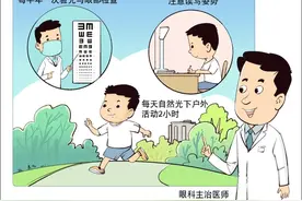 硫酸阿托品是“近视神药”？图片