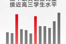 新课标英语学习趋势报告：知识面拓宽！小学三年级查词量接近高三水平图片