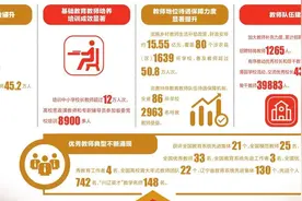 弘扬教育家精神 办好人民满意教育——五年来辽宁省教师队伍建设改革发展回眸图片
