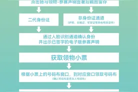 预约领物、免费接驳、免费游玩，“扬马”推出多项便捷服务图片