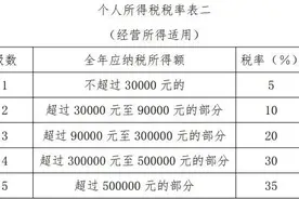 2023年度个人所得税经营所得汇算清缴开始啦，这份详细操作攻略请收好→图片