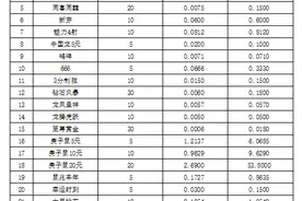 财政部最新发布！这28款即开型福利彩票将销毁图片