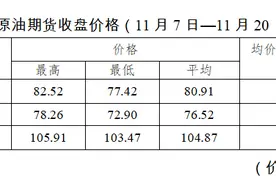 油价四连降！湖南92号汽油重回“7元区间”图片