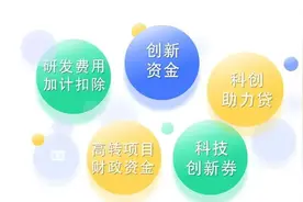 2024年度科技型中小企业开始申报啦！图片