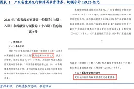 新一轮特殊再融资债启动，额度或为4000亿元，广东率先发行图片