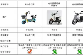 拉萨最新消费活动来了！含购车、加油、商超图片