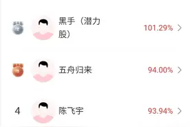 光线传媒7天暴涨两倍，多位高手运用“火线快评”抓住机会！宇树机器人上架即售罄，高手怎么看？图片