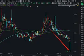 V观财报｜东方证券闪崩！超低价入股浙江国祥，离职高管去哪了？图片