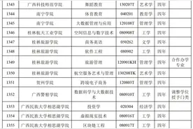 教育部最新公布！广西这些高校专业有变化图片