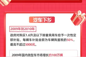 最高补贴500元，一文看懂手机“国补”政策图片