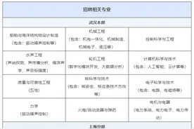 湖北这些单位正在招人图片